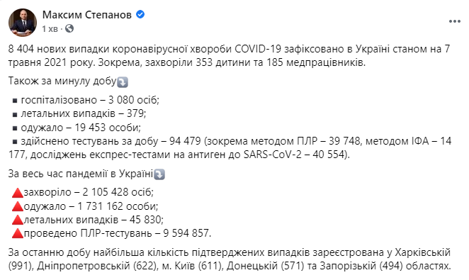 Данные по коронавирусу в Украине на 7 мая 2021 года